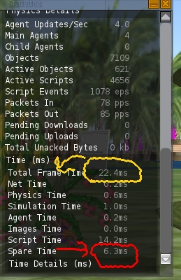 more like normal stats